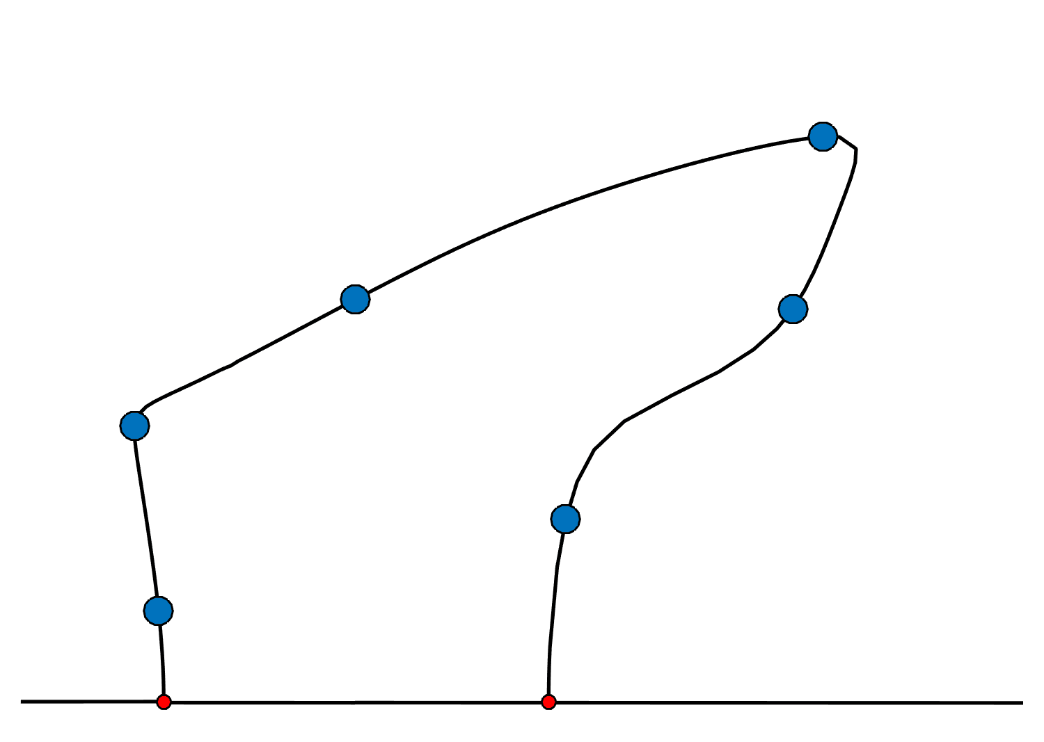 Bifurcation diagram showing the upper half of the P+S branch with six markers (a) through (f) at amplitudes 1.0681, 1.0824, 1.2, 1.3262, 1.4622, and 1.48.